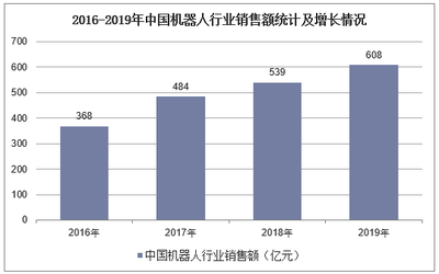 我国机器人销售额持续增长 2025年市场份额有望提升至70%