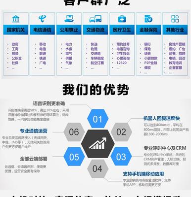 AI电销机器人 重塑电话营销与智能客服的未来